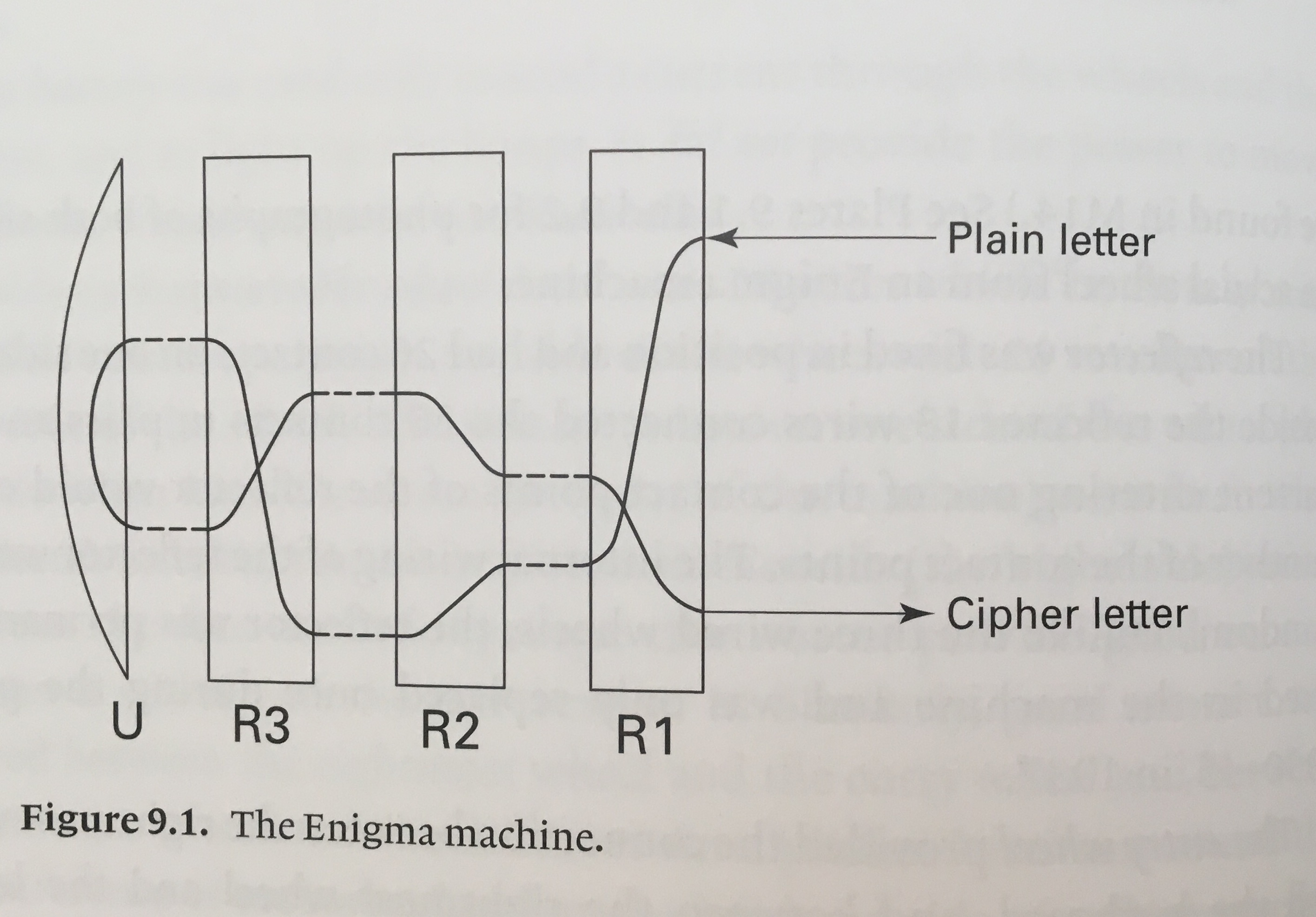 Basic Enigma Diagram